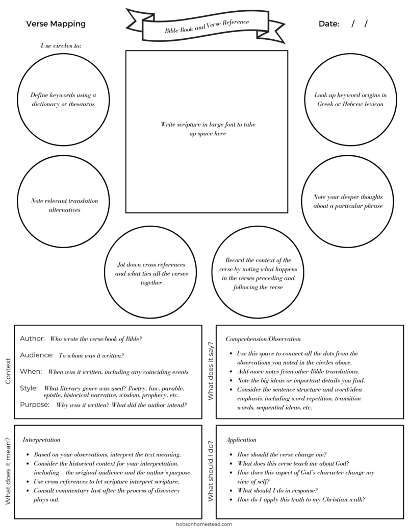 How to Verse Map and a Free Verse Mapping Template - The Hobson Homestead