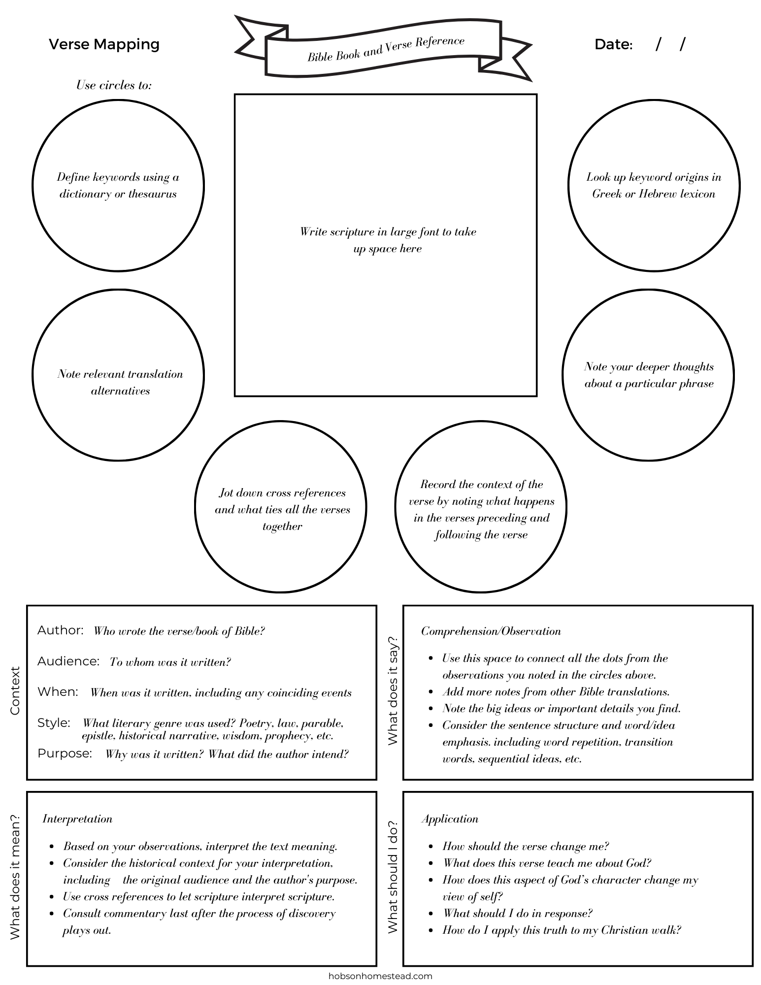 How To Verse Map And A Free Verse Mapping Template The Hobson Homestead How To Verse Map And A Free Verse Mapping Template The Hobson Homestead